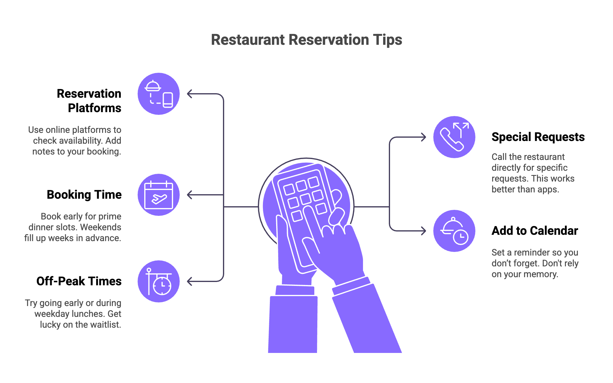 restaurant reservation tips at san diego